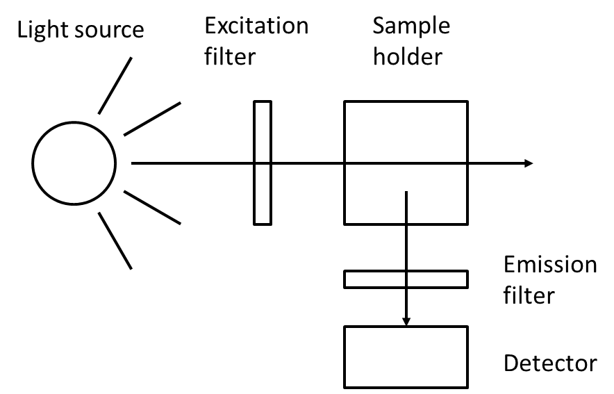 Transmissive-spectroscopy-intrument-configuration