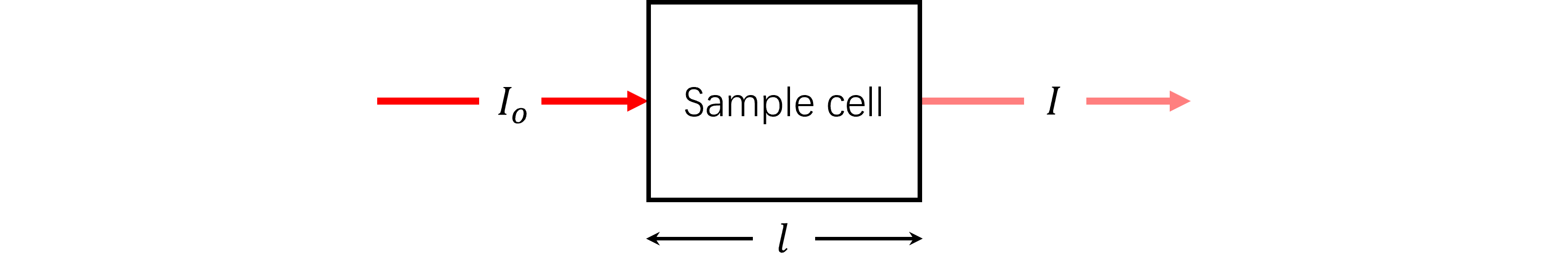 Simple Illustration of a Sample Cell
